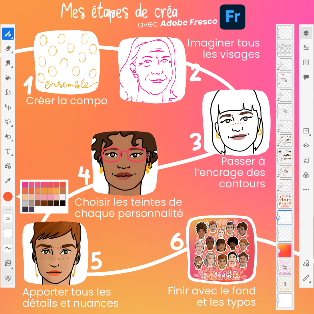 Infographie des 6 étapes de création d'une illustration sur Adobe Fresco — composition, croquis des visages, encrage, choix des teintes, détails et typographie — par La Renarde Bouclée